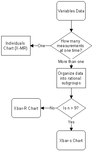 Control Charts For Variables