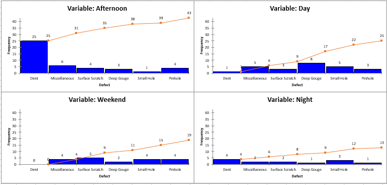 two level pareto