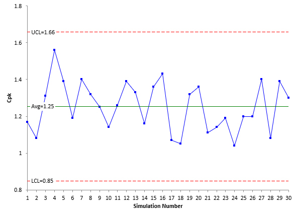 x chart for cpk values