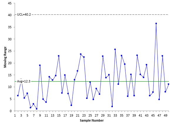 mr chart example