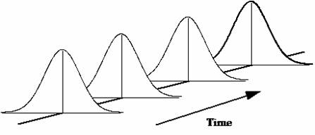 sample histogram