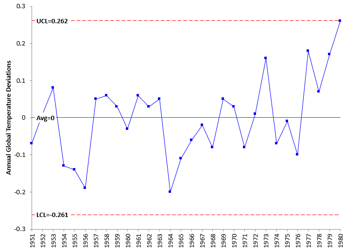 baseline data chart