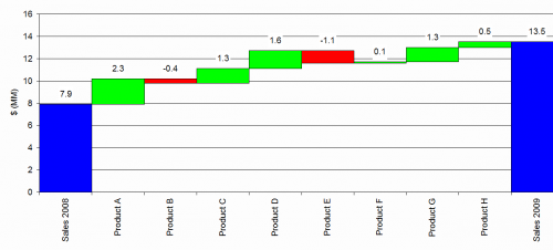 sales waterfall chart