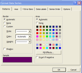 format data series dialog box