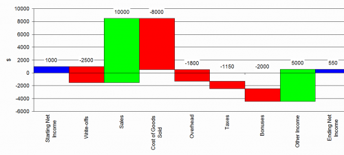 Profit And Loss Chart In Excel