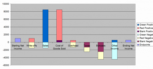 Waterfall Chart Excel 2010 With Negative Values