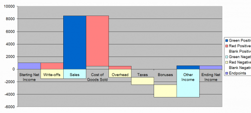 waterfall chart 2