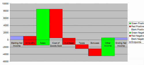 waterfall chart 3