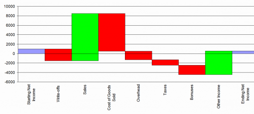 waterfall chart 4