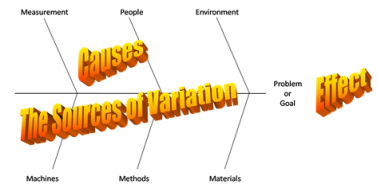 Fishbone diagram