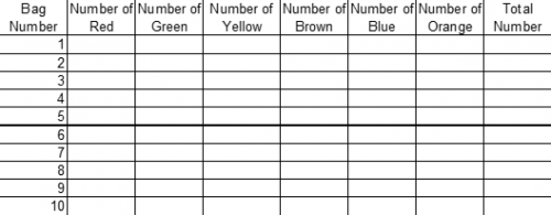 Candy data collection sheet