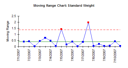 Weight R