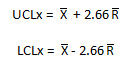 x chart control limits