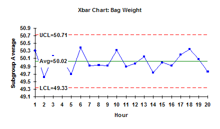 XBar Chart