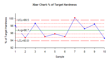 Spc Control Charts In Excel