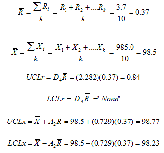 Range Chart Formula