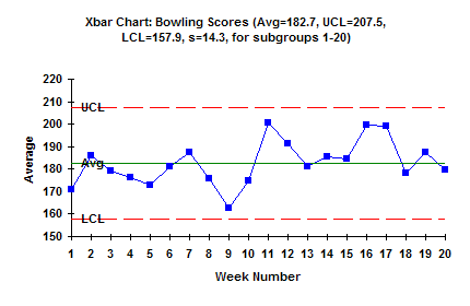 R Chart