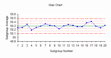 Create X Bar R Chart Excel