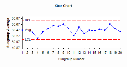 Xbar chart figure