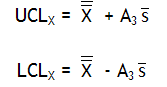 Xbar Control Limits Calculations Figure