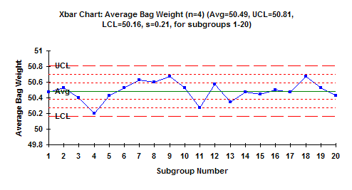 Create X Bar R Chart Excel