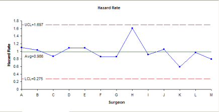 x chart three sigma limits