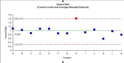 x chart manually set limits