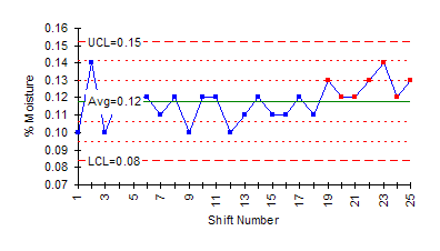 X Chart H20