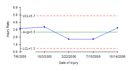 x rate sample