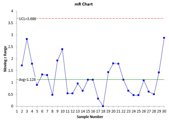 moving range chart