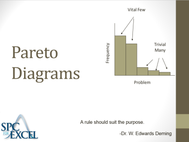 Pareto Diagram Complete Teaching Guide Pareto diagram complete teaching guide
