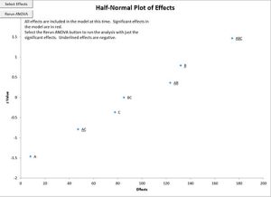 Half-Normal Plot of Effects Help - SPC for Excel