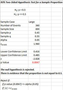One Proportion Test Help - SPC for Excel