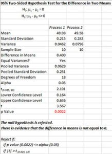z and t Tests for Difference in Two Means Help – SPC
