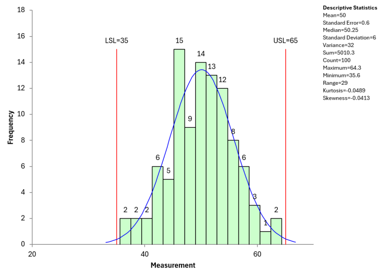 Histograms with SPC for Excel Software