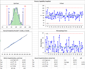 Process Capability Analysis in Excel– Cpk and Ppk – SPC for Excel