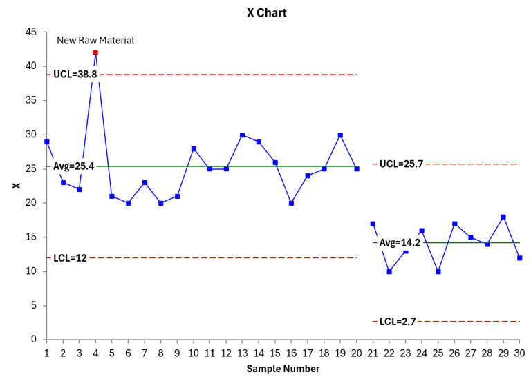SPC for Excel | Statistical Process Control Software Add-in